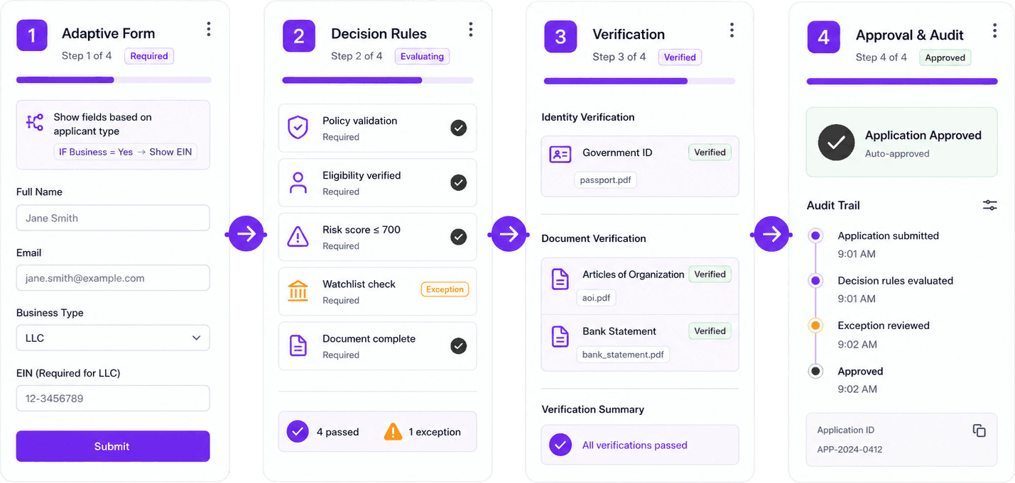 Workflow process illustration