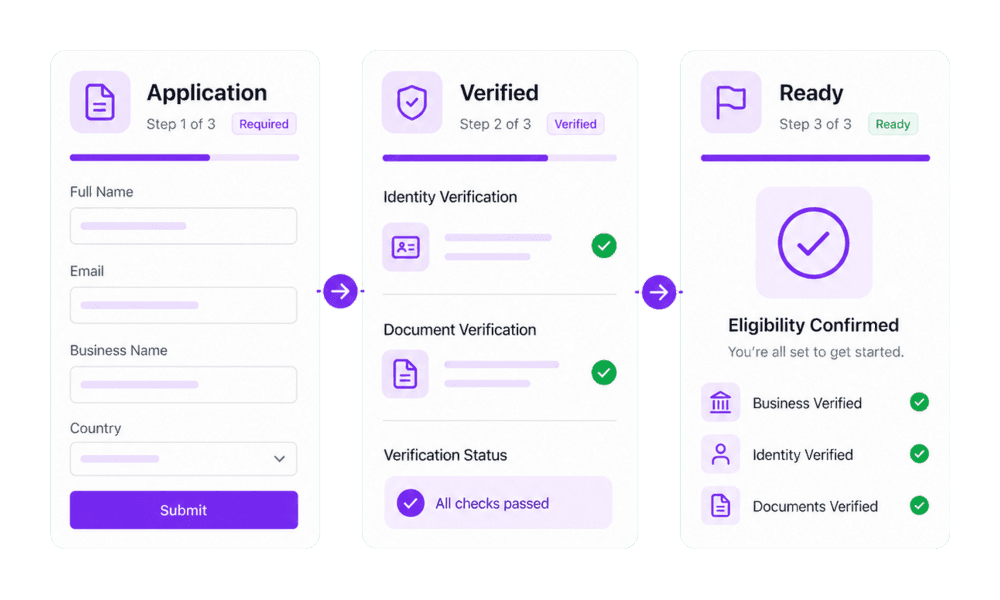 Onboarding and applications workflow illustration